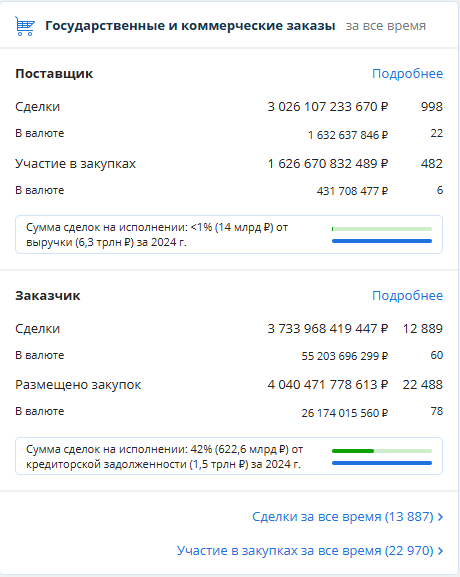 Государственные и коммерческие заказы