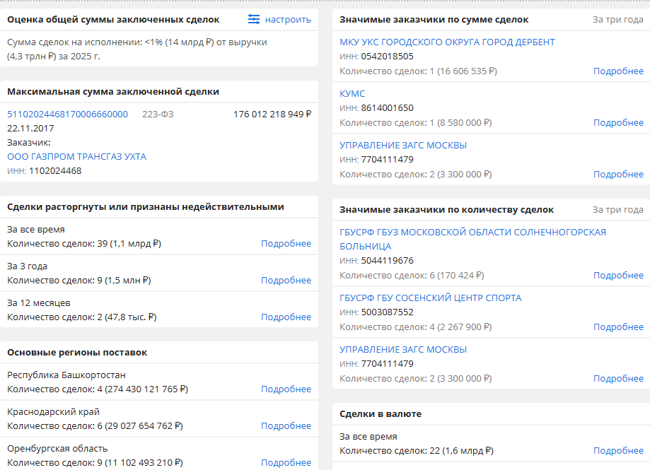 Государственные и коммерческие заказы