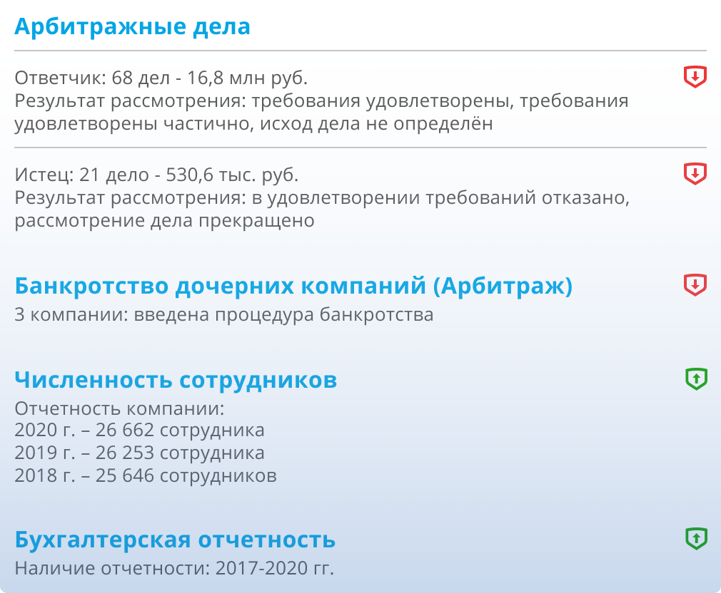 Глобас проверка контрагента